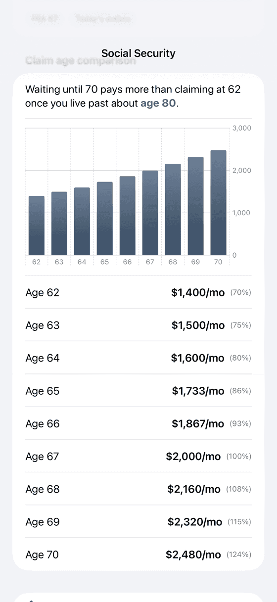 Pensora Social Security calculator comparing monthly benefits from age 62 to 70